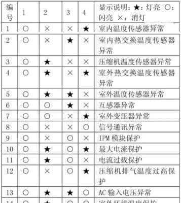 空调开关灯闪烁的原因及简单维修方法（探究空调开关灯闪烁的原因及解决方案）