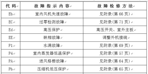 小米空调F6故障原因及排查方法（小米空调显示F6故障的常见原因及排查方法）