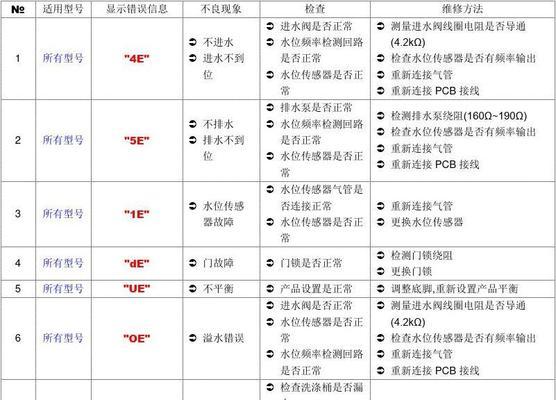 探究复印机三角故障代码的含义及解决方法（解读复印机故障代码）