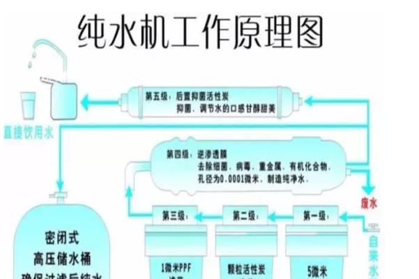 以真空过滤饮水机清洗方法为主题的文章（探索清洁饮水机的最佳方法）