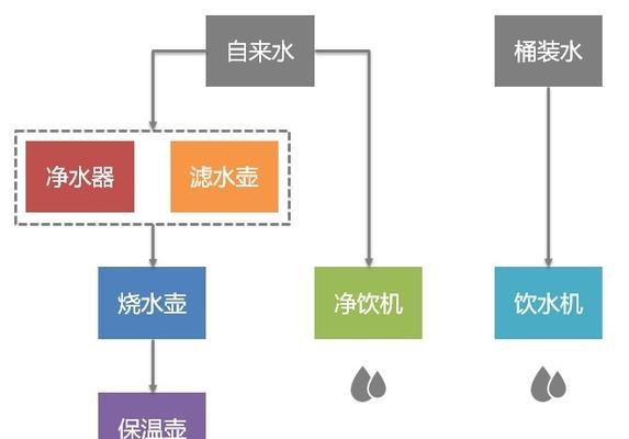 热饮水机清洗方法大全（以简单易行的步骤保持您的热饮水机清洁如新）