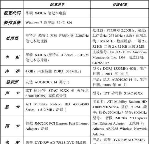 笔记本电脑芯片组命名方法解析（从命名规则到市场策略）