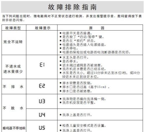 春兰空调F1故障代码解决办法（如何修复春兰空调F1故障）