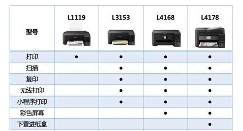 如何选择适合自己的打印机品牌（品牌设置在选择打印机中的重要性）