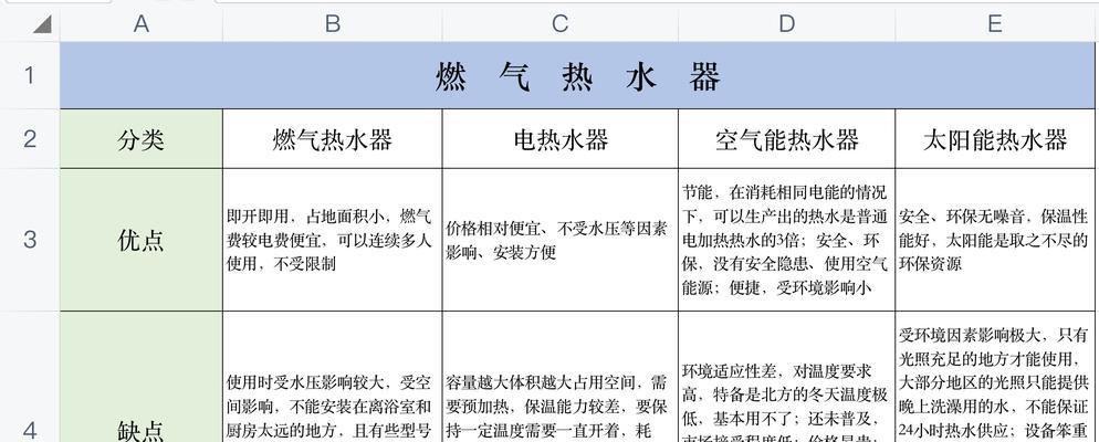 解决前锋热水器A5故障的方法（排查故障原因并采取相应措施）