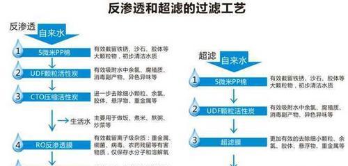 净水器废水的处理及综合利用（解决净水器废水问题的关键技术及应用前景）