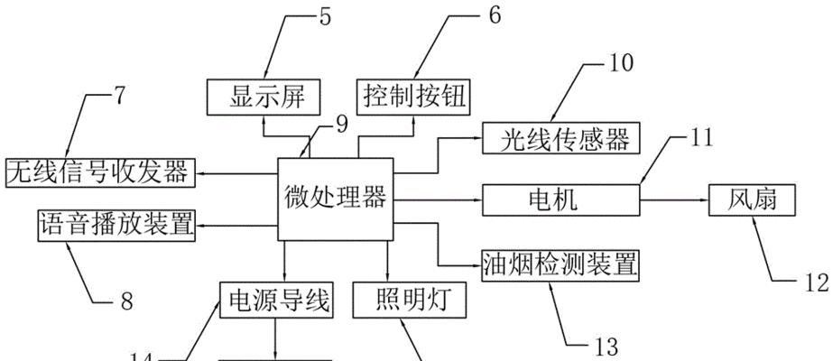 油烟机的工作原理及其关键技术（解析油烟机的工作机制）