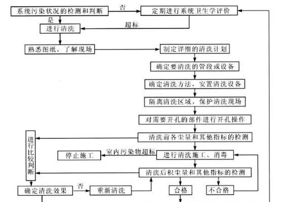 金华上门中央空调清洗方法（保障家居健康）