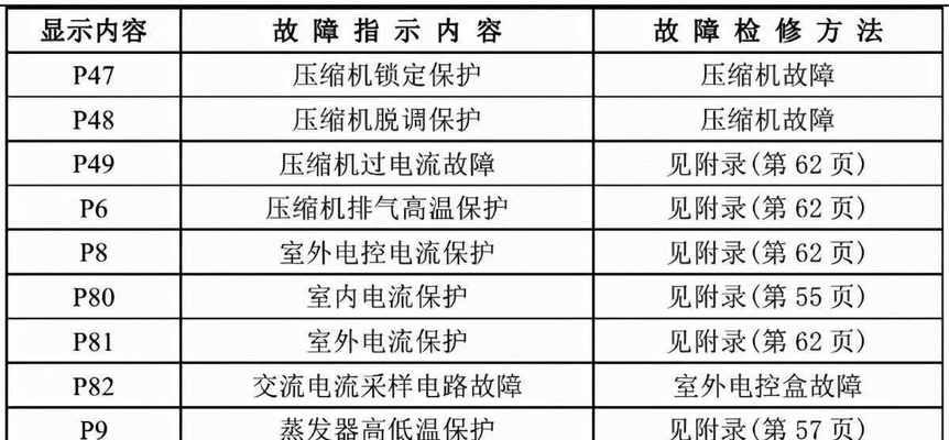 电脑组装机配置单列表的重要性（选择合适的电脑配置对于性能和使用体验至关重要）