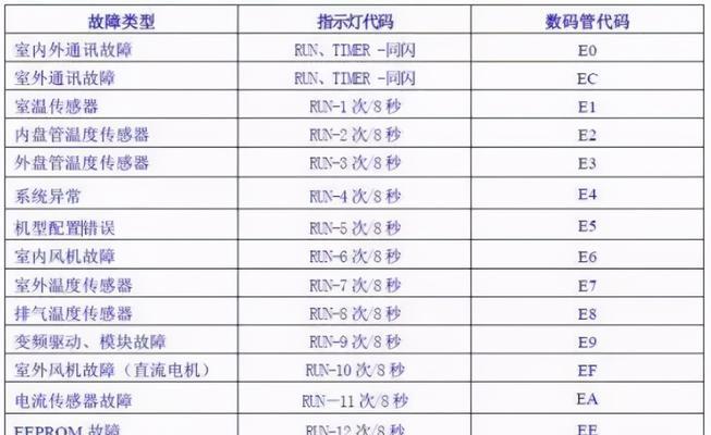 使用chkdsk工具修复C盘文件的方法及注意事项（详解Windows系统下chkdsk工具的使用及修复C盘文件的步骤）