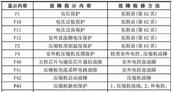 如何隐藏文件夹并加密设置（保护个人文件的有效方法）