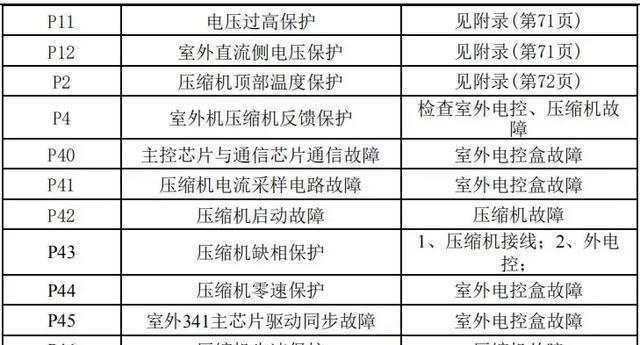 斗战神灵猴加点攻略（完美融合技能与属性）