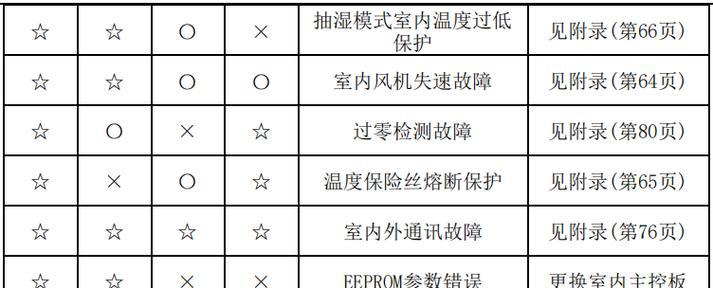 电脑显示无信号（了解电脑显示无信号的常见问题与解决办法）