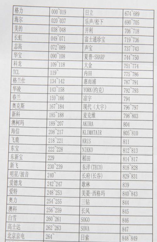 如何在Windows7系统中更改IP地址（简易步骤教你成功修改网络IP配置）