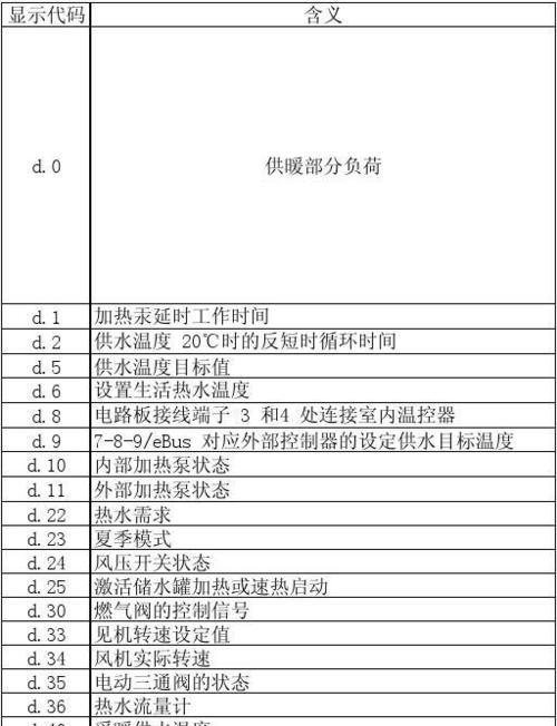 解读先锋壁挂炉故障代码A3的含义（先锋壁挂炉故障代码A3的故障原因及解决办法）