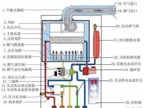 壁挂炉洞口漏水的处理方法（防止壁挂炉洞口漏水的实用技巧）