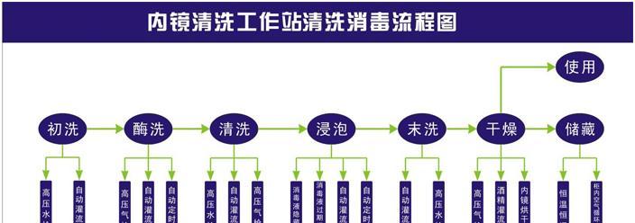 中央空调清洗消毒方法（保障空气质量）