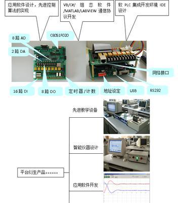 显示器进总线方法的发展与应用（从模拟到数字）