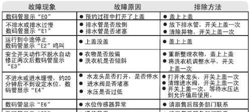 海尔冰箱显示F1故障维修办法（解决海尔冰箱显示F1故障的简易方法）