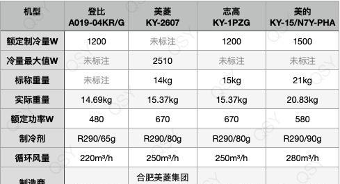 以登比移动空调自动关机的处理方法（智能化设计与用户体验的完美结合）