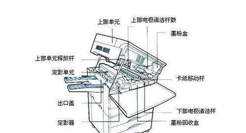 复印机带后门（保护信息安全的关键措施与挑战）