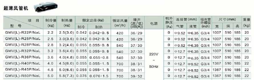 移动空调显示E4原因及维修办法（探究亿发移动空调显示E4的原因）