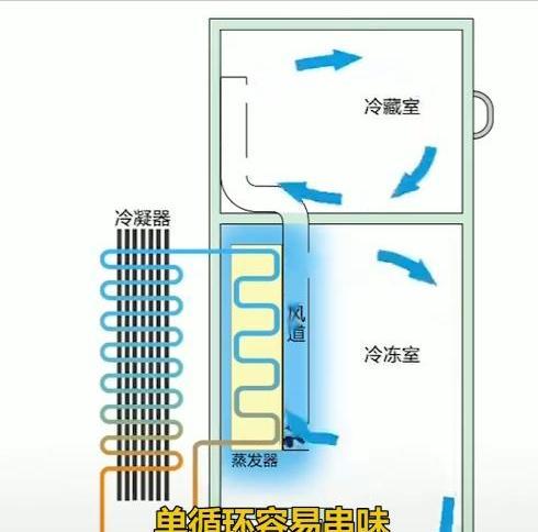 冰箱的使用寿命有多久（冰箱充气能用多少年）