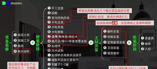 如何检修集成灶的烟道管（一步步解决集成灶烟道管问题）