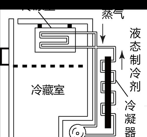 如何判断海尔冰箱制冷剂泄漏及制冷剂添加步骤（保障冰箱制冷效果）