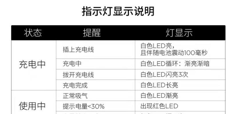 飞利浦净水器红灯问题解析（探究飞利浦净水器红灯故障原因及解决方法）