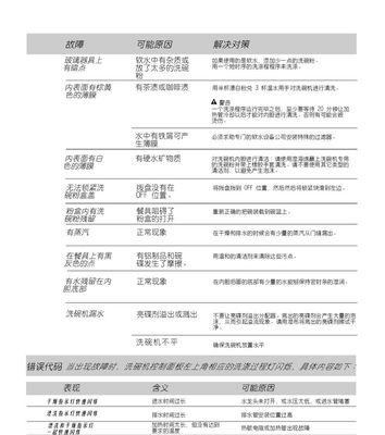 洗碗机常见故障及解决方法（避免洗碗机故障）