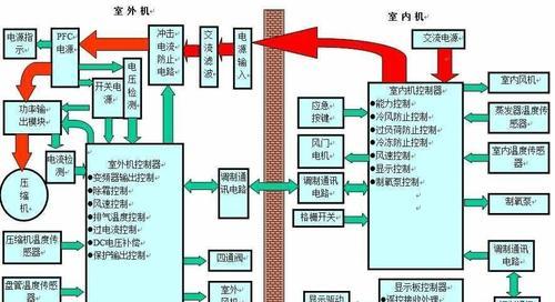 如何解决以宝工移动空调噪音大问题（降低噪音）