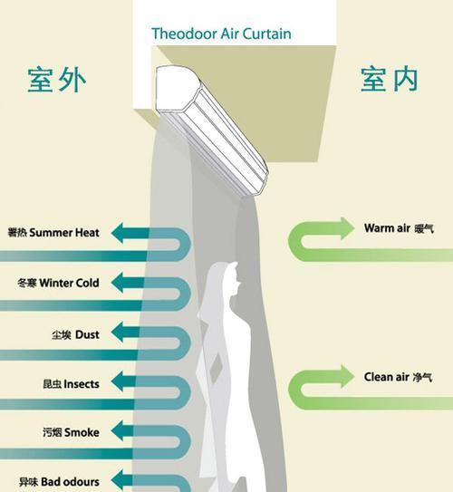 风幕机常见故障及处理方法（解决风幕机问题的实用技巧）