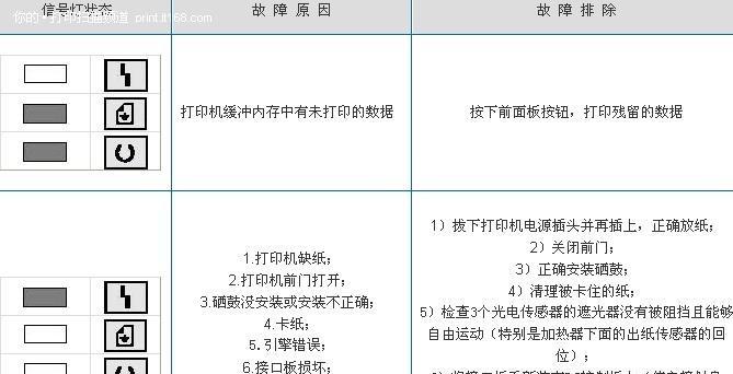 1808s复印机故障代码解析及故障排除方法（详解1808s复印机故障代码及有效解决方案）