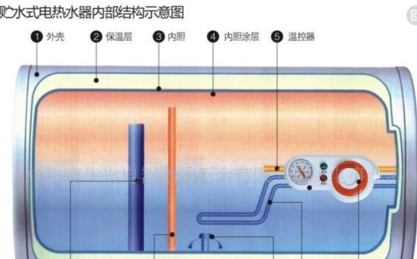 电热水器突然不通电，原因及解决方法（为什么电热水器不通电）