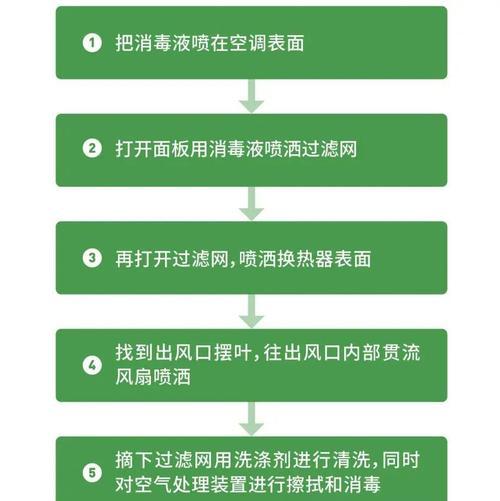 解决室内空调机滴水问题的方法（如何有效应对室内空调机滴水困扰）