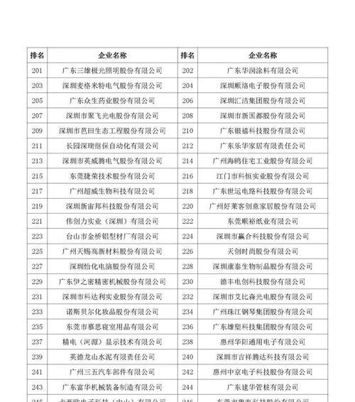 以均安美的中央空调维修价格，让您省钱又省心（专业维修团队、透明定价）