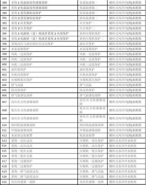 中央空调故障代码大全，解读E1错误（了解中央空调故障代码E1的含义及解决方法）