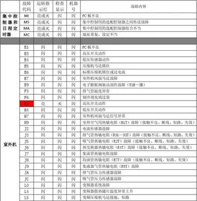 松下空调出现故障代码怎么办？如何快速解决？