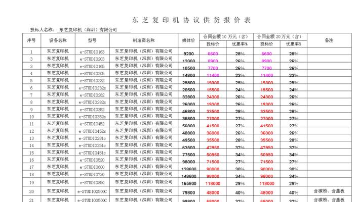 武汉复印机维修价格是多少？常见问题有哪些解决方法？