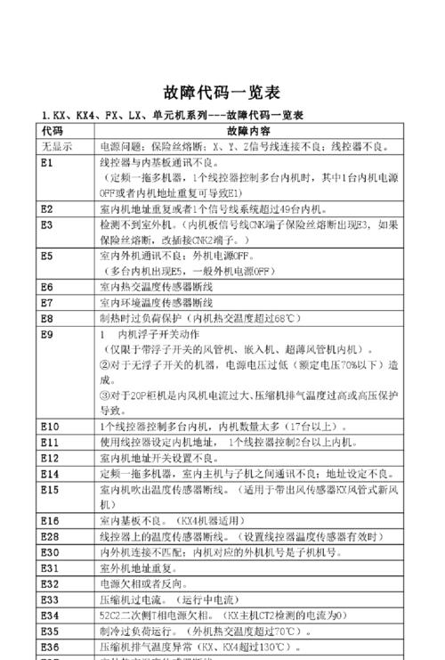 缤纷壁挂炉故障代码是什么意思？如何解决？