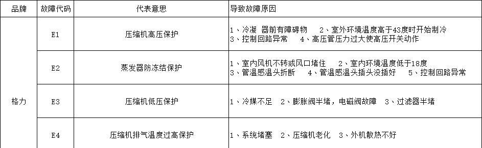 海尔热水器e2代码是什么意思？如何解决e2故障问题？