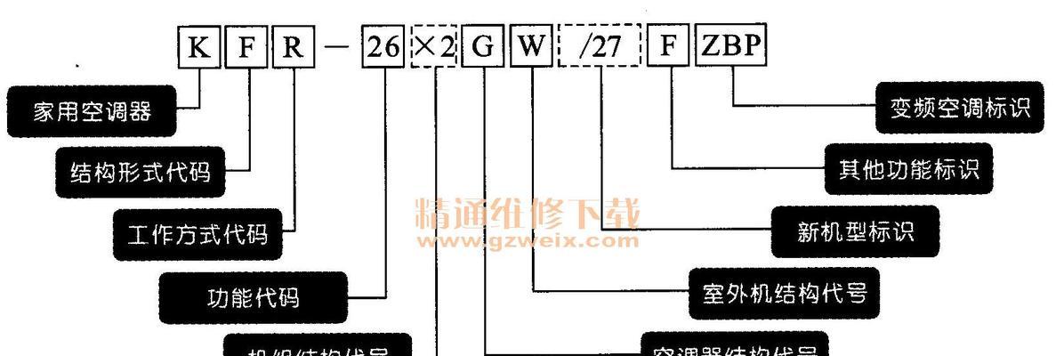 空调常见故障有哪些？如何判断故障现象？