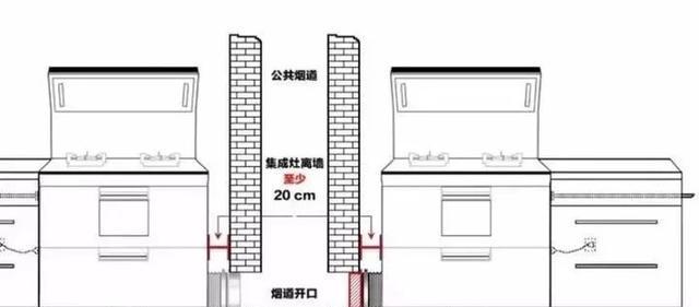 燃气集成灶怎么安装？安装过程中常见问题有哪些？