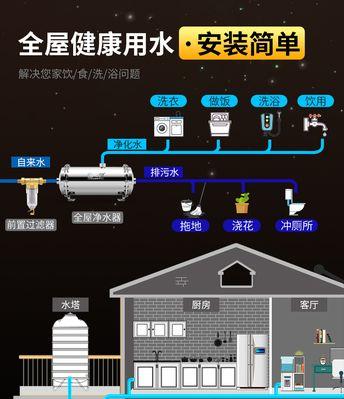 厨房净水器安装指南：步骤详解及常见问题解答？